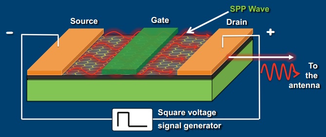 Generic placeholder image